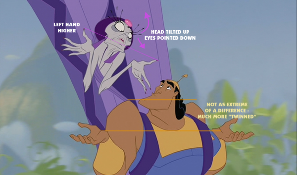 Emperor's New Groove animation shrug explained